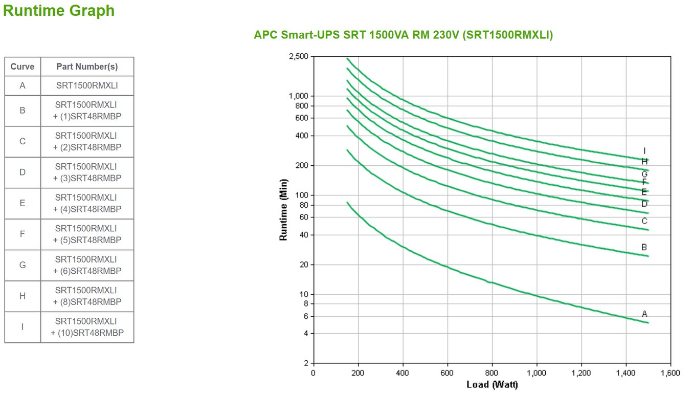 APC SRT1500RMXLI zasilacz UPS Podwójnej konwersji (online) 1,5 kVA 1500 W 6 x gniazdo sieciowe