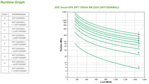 APC SRT1500RMXLI zasilacz UPS Podwójnej konwersji (online) 1,5 kVA 1500 W 6 x gniazdo sieciowe