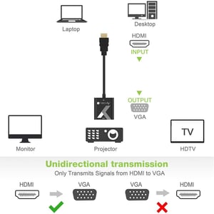 Techly IDATA HDMI-VGA2P konwerter sygnału wideo 1920 x 1200 px