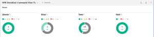 HPE StoreEver MSL Command View för bandbibliotek – TapeAssure Advanced E-LTU 0 x licens Nedladdning av elektronisk programvara (ESD)