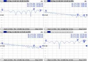 Mikrotik ACMMCXRPSMA kabel koncentryczny 0,26 m MMCX RPSMA Wielobarwny