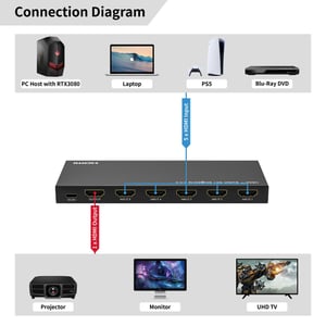 Microconnect MC-HDMISWITCH0501-8K przełącznik wideo