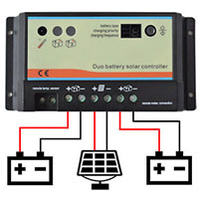 Laddningsregulatorer för solpaneler