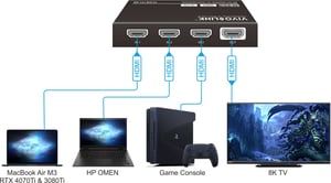 Vivolink VLSW131-8K przełącznik wideo HDMI