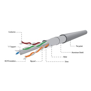 Gembird CAT6 FTP 100m kabel sieciowy Szary F/UTP (FTP)