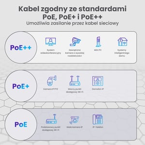Extralink Kabel sieciowy skrętka CAT5E FTP (F/UTP) Wewnętrzny 305M