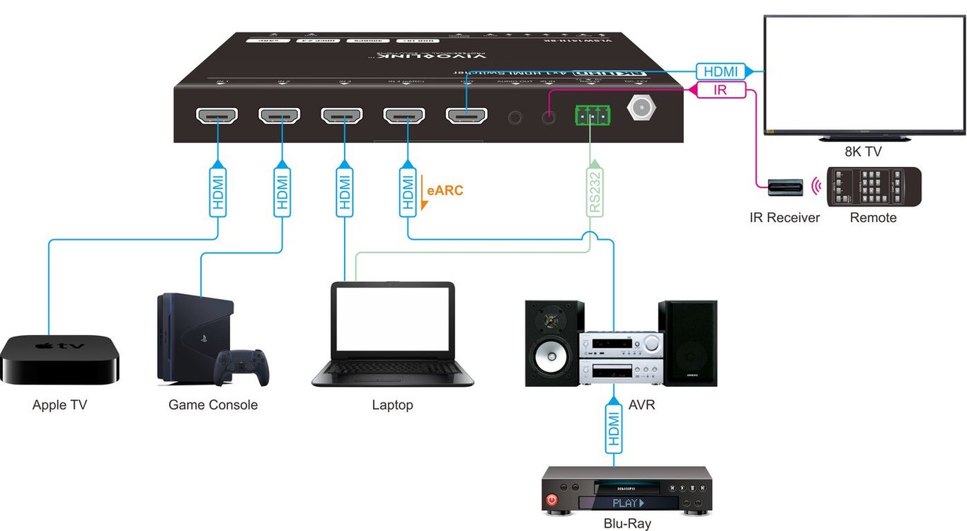 Vivolink VLSW141H-8K przełącznik wideo HDMI