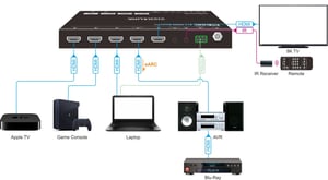 Vivolink VLSW141H-8K przełącznik wideo HDMI
