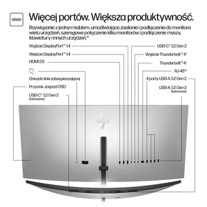 HP 34-calowy monitor konferencyjny Pro seria 7 WQHD – 734pm