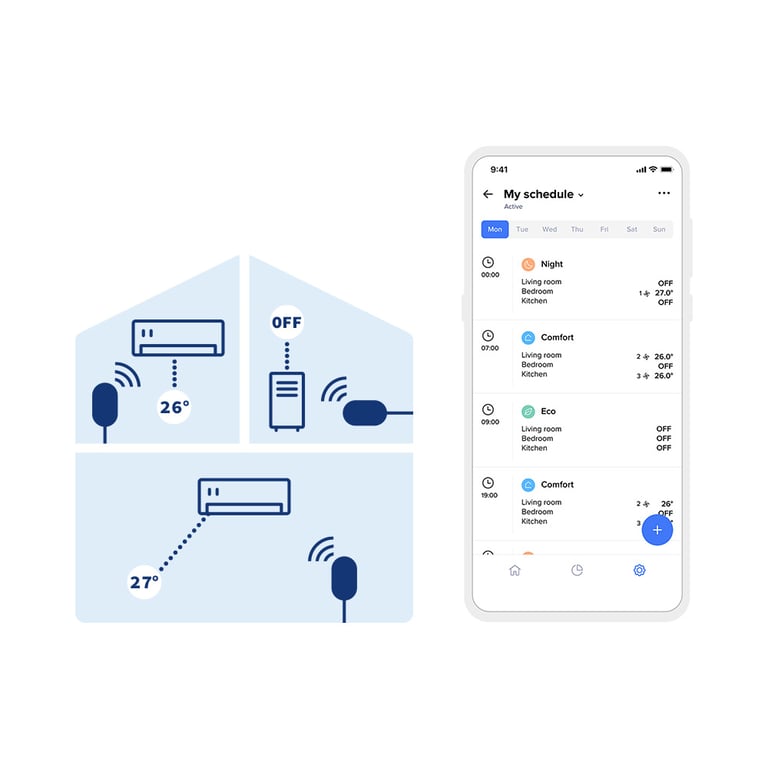 Netatmo Smart AC Controller Kontroler