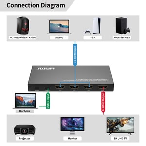 Microconnect MC-USBCHDMISWITCH0401-8K przełącznik wideo