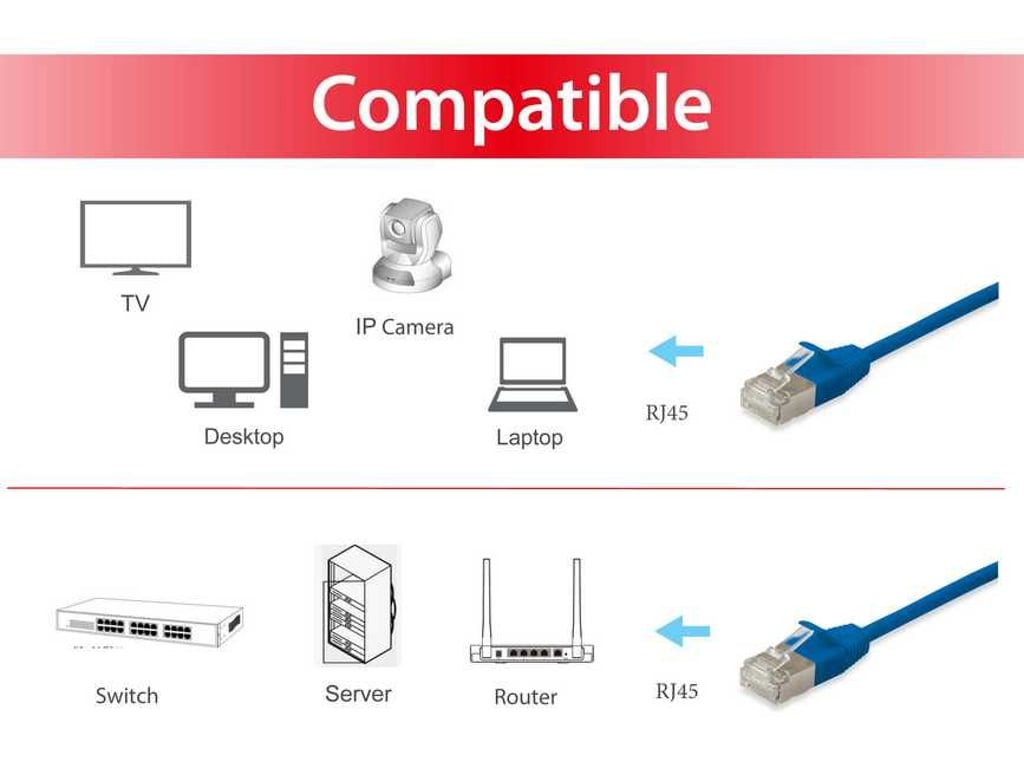 Equip 606134 kabel sieciowy Niebieski 1 m Cat6a F/FTP (FFTP)