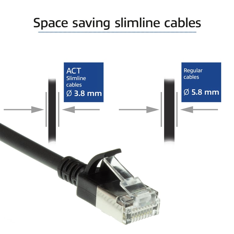 ACT DC7902 kabel sieciowy Czarny 2 m Cat6a U/FTP (STP)
