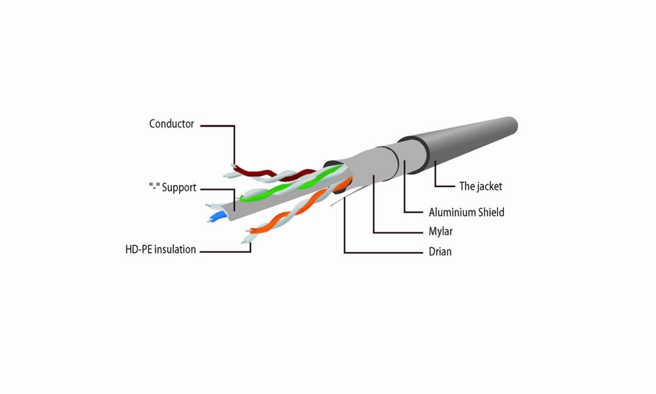 Cablexpert FTP Cat6 Patch cord, 2 m, White