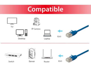 Equip 606140 kabel sieciowy Niebieski 15 m Cat6a F/FTP (FFTP)