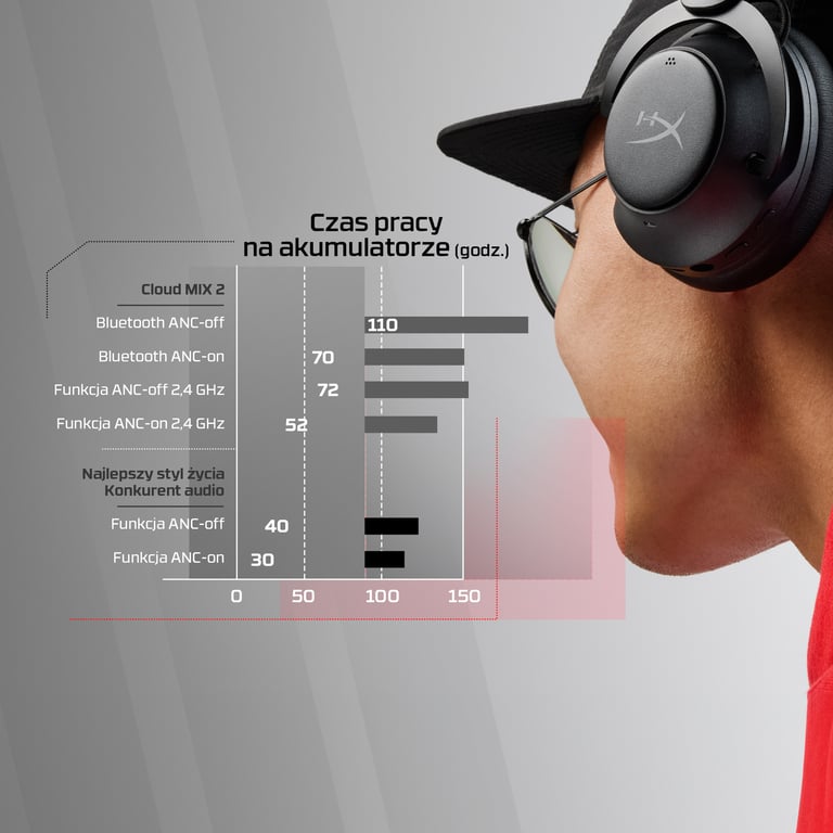 HyperX Cloud MIX 2 – zestaw słuchawkowy dla graczy (czarny)
