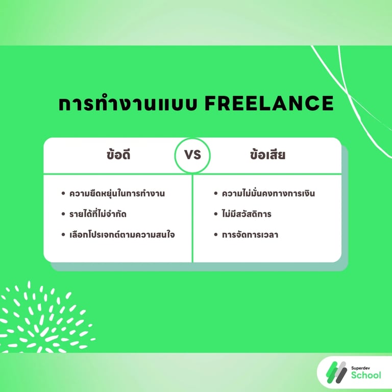 การทำงานแบบ Freelance