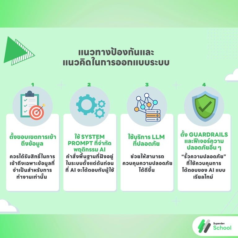 แนวทางป้องกันและแนวคิดในการออกแบบระบบ