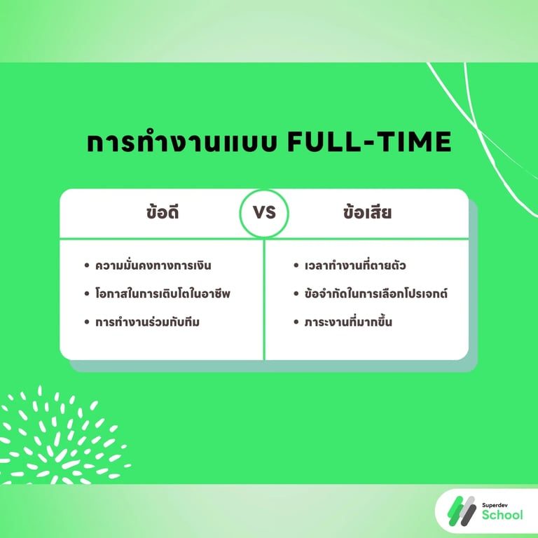 การทำงานแบบ Full-time