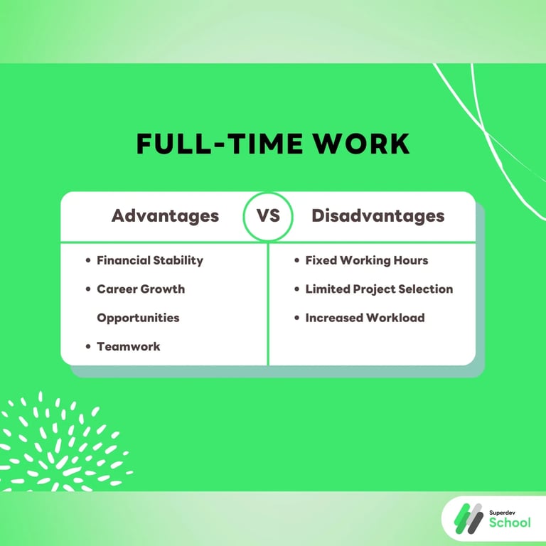 Full-time Work