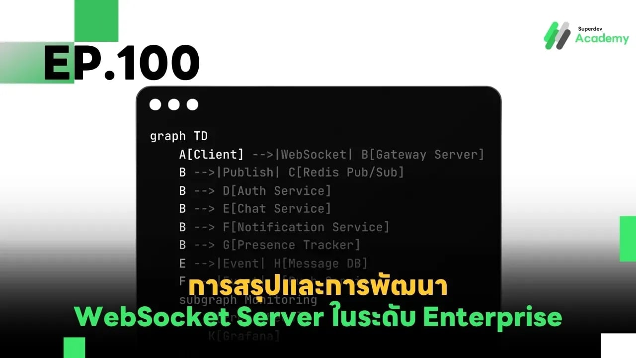 สรุปการพัฒนา WebSocket Server ด้วย Go สำหรับระบบระดับ Enterprise