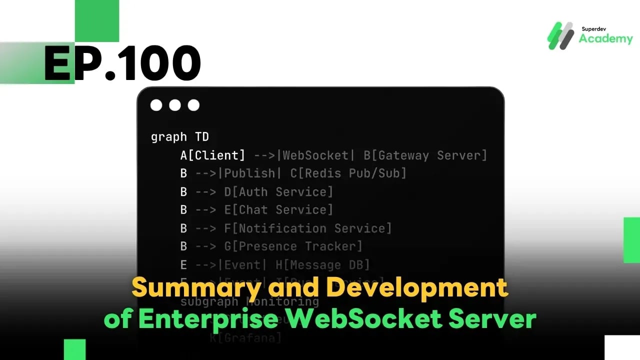 Enterprise-grade WebSocket Server Development with Go