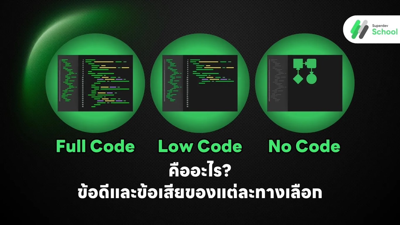Full Code Low Code No Code comparison infographic - เปรียบเทียบการเขียนโปรแกรมแบบต่างๆ สำหรับโปรแกรมเมอร์มือใหม่