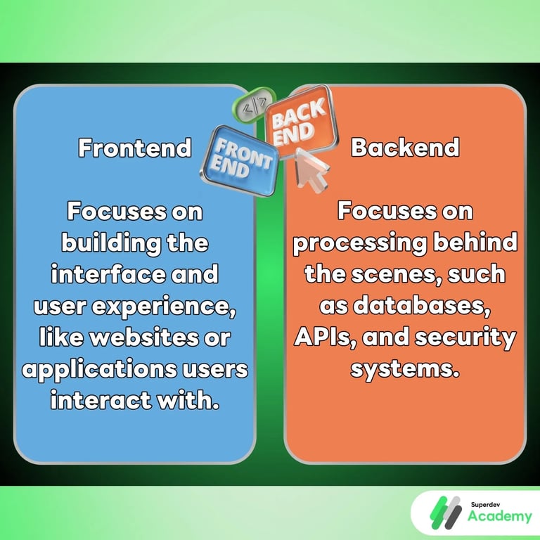 Types of website and application development.webp
