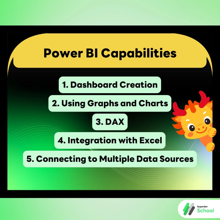 Power BI Capabilities