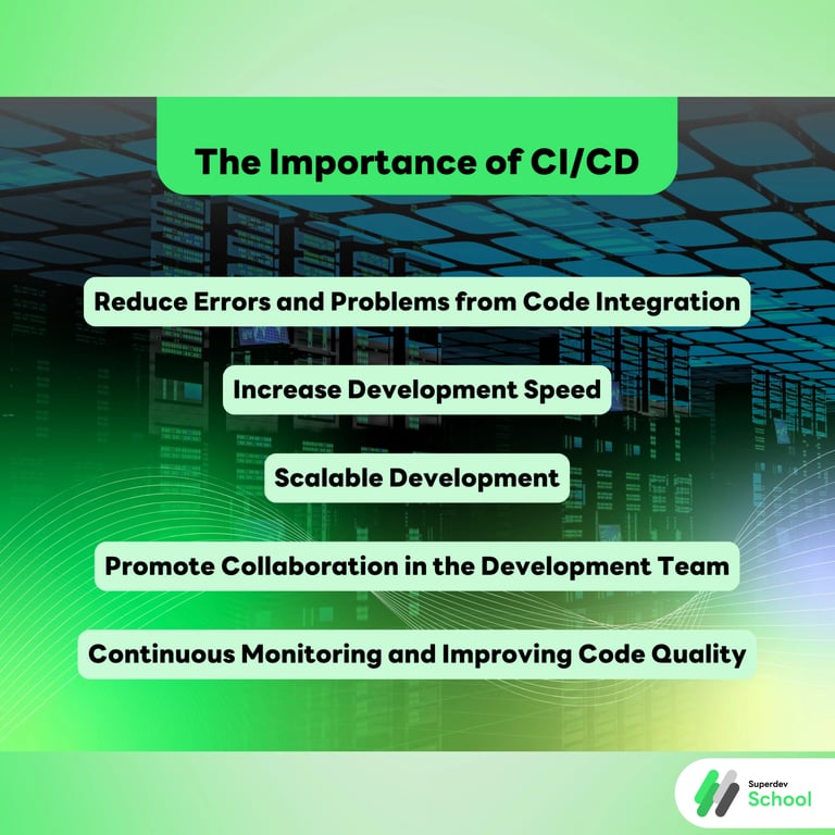 The Importance of CI/CD