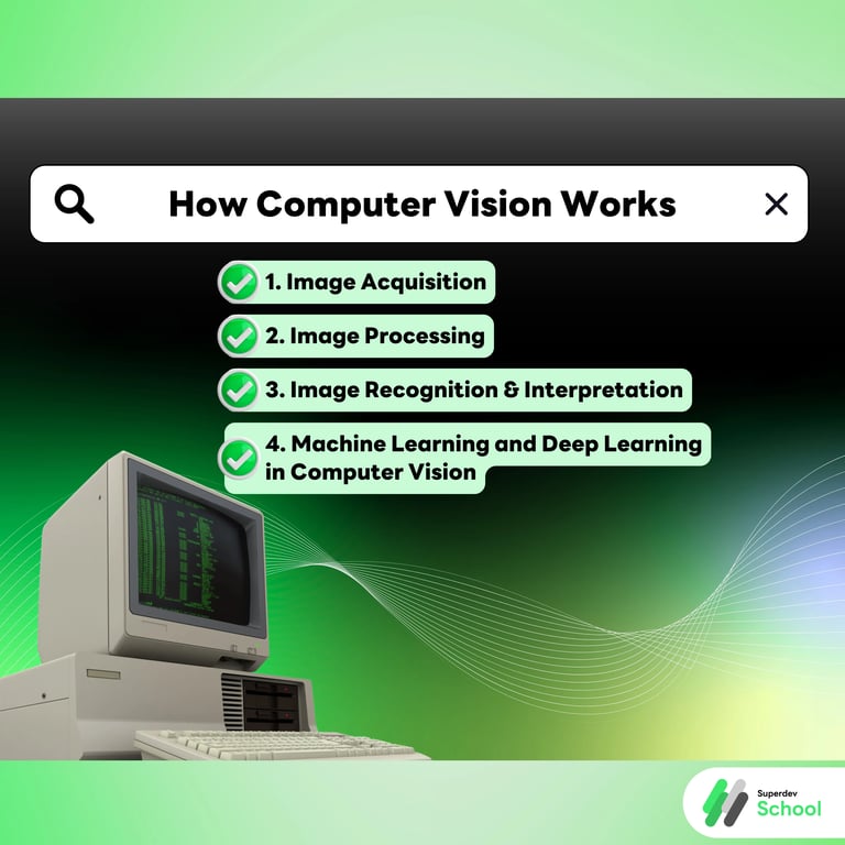 How Computer Vision Works