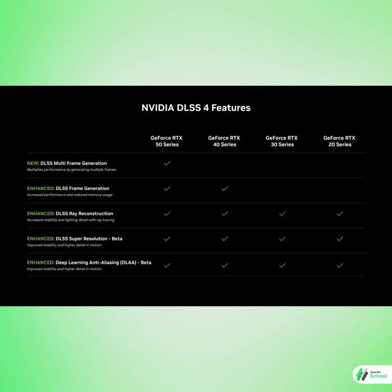 nvidia dlss
