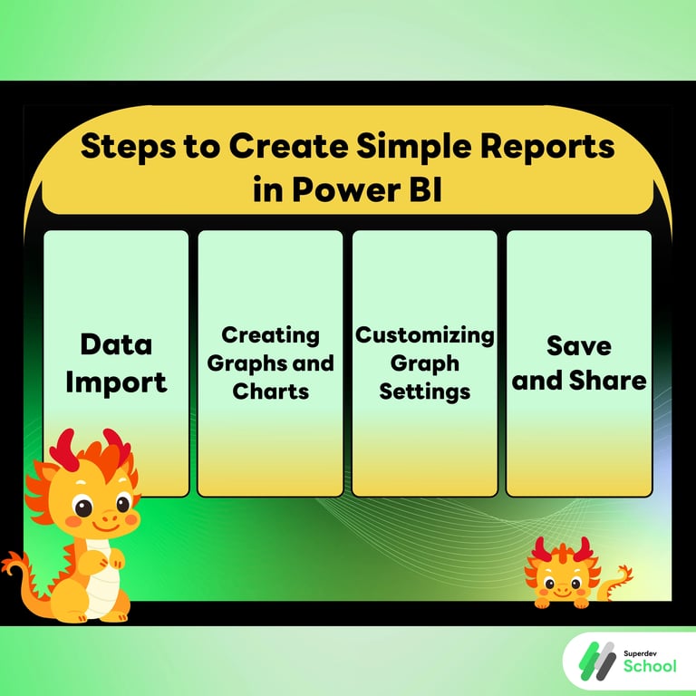Steps to Create Simple Reports in Power BI