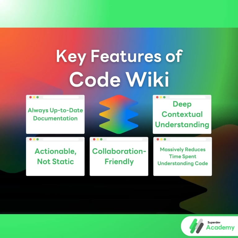 5 Key Features of Code Wiki.webp