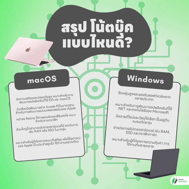 how to choose labtop