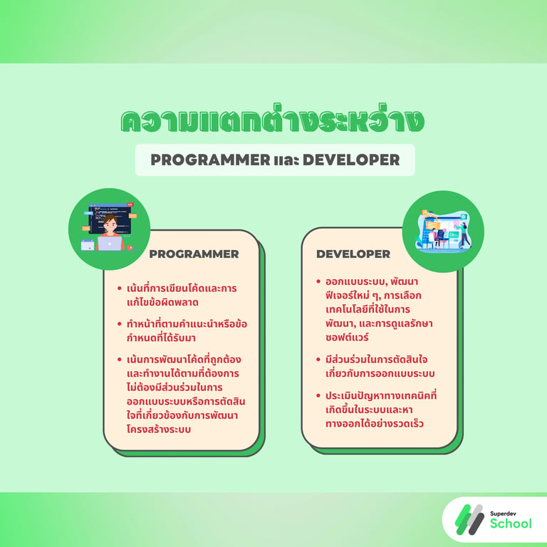 ความแตกต่างระหว่าง Programmer และ Developer