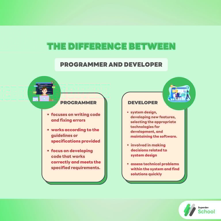The Difference Between Programmer and Developer