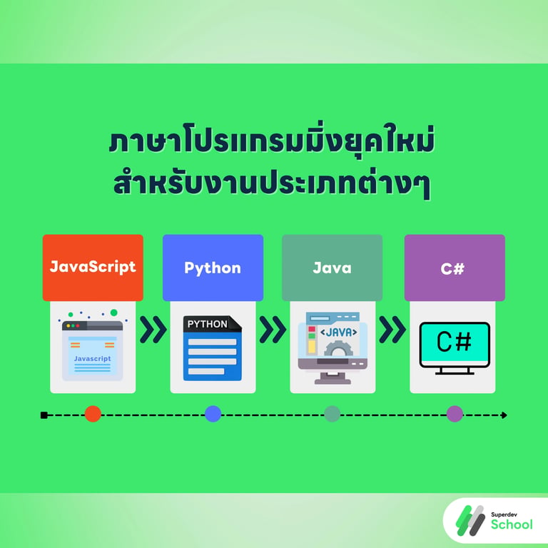 ภาษาโปรแกรมมิ่งยุคใหม่สำหรับงานประเภทต่างๆ