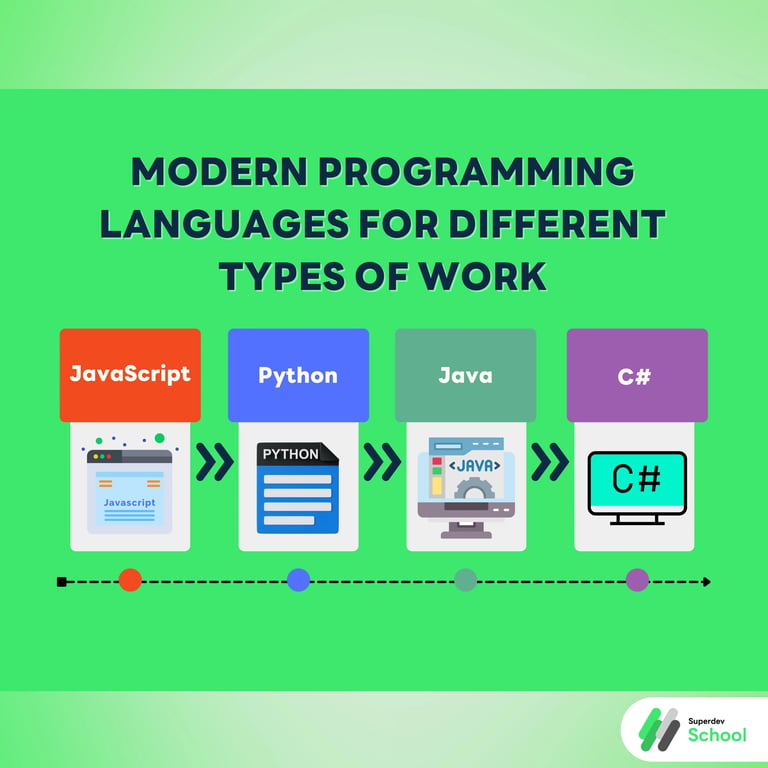 Modern Programming Languages for Different Types of Work