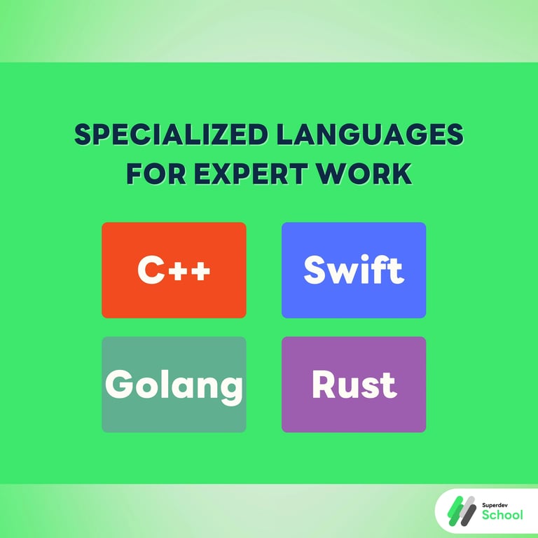 Specialized Languages for Expert Work