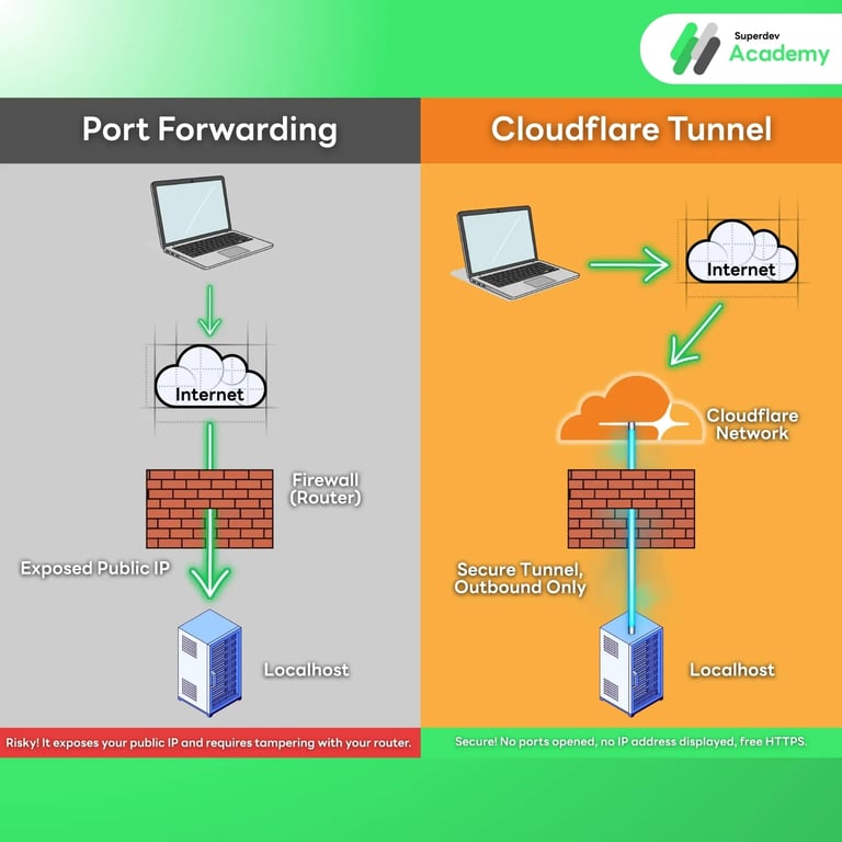 Cloudflare Tunnel.webp
