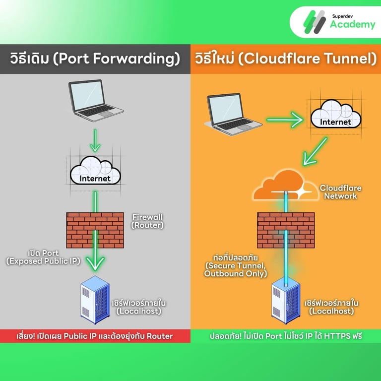 Cloudflare Tunnel.webp