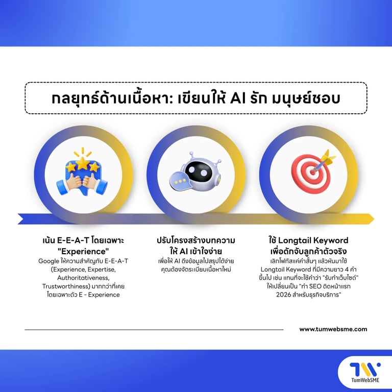 กลยุทธ์ด้านเนื้อหา (Content Strategy) เขียนให้ AI รัก มนุษย์ชอบ.webp