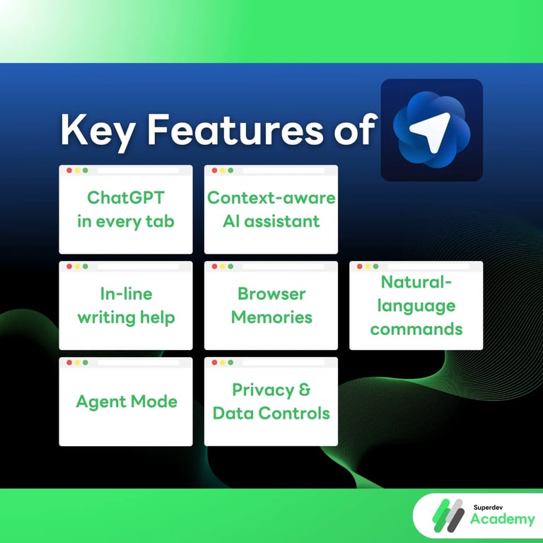 Key Features of ChatGPT Atlas and Their Real-World Benefits By Superdev Academy.webp