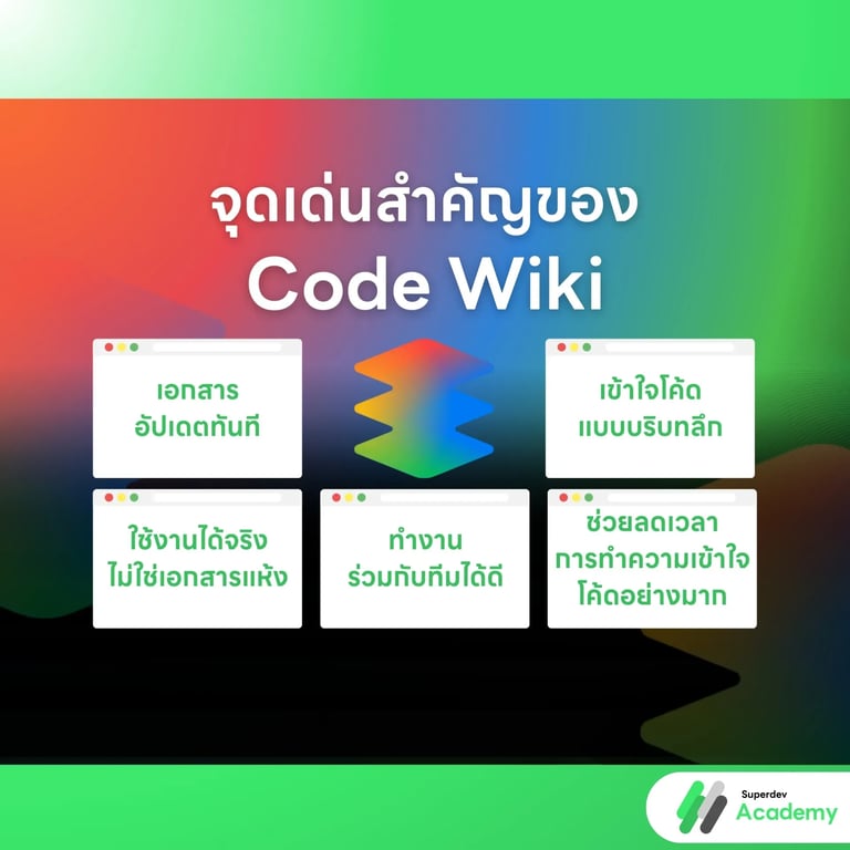 Key Features of Code Wiki.webp
