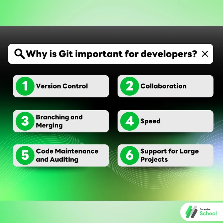 Why is Git important for developers?