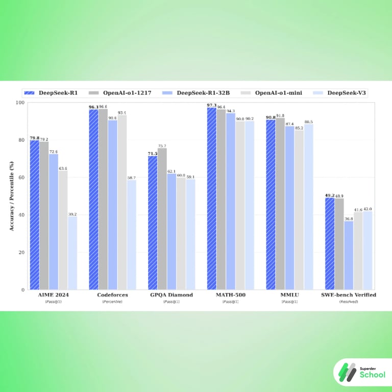 deepseek vs chatgpt