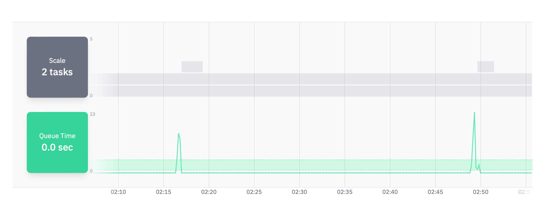 Judoscale autoscaling CloudForecast Sidekiq tasks
