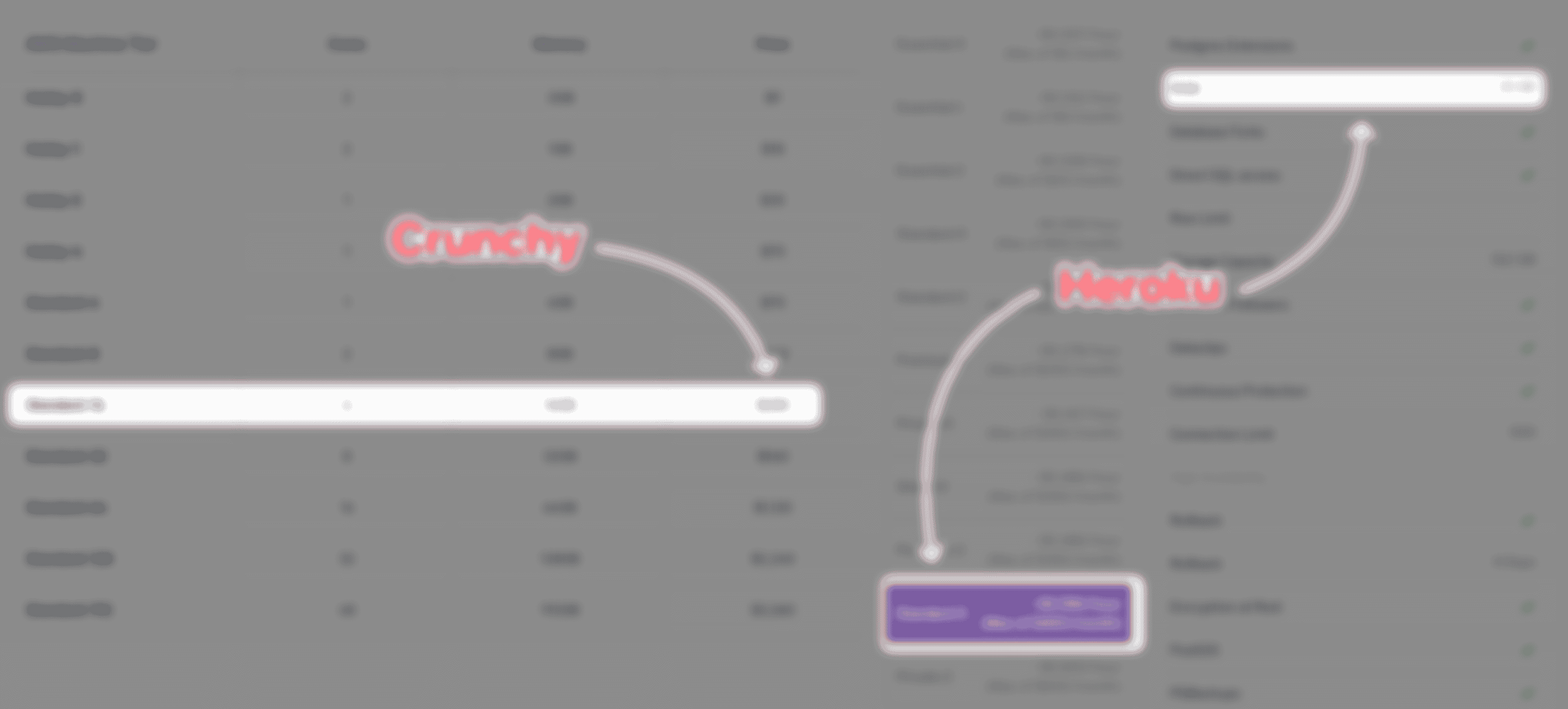 Crunchy vs Heroku Postgres pricing