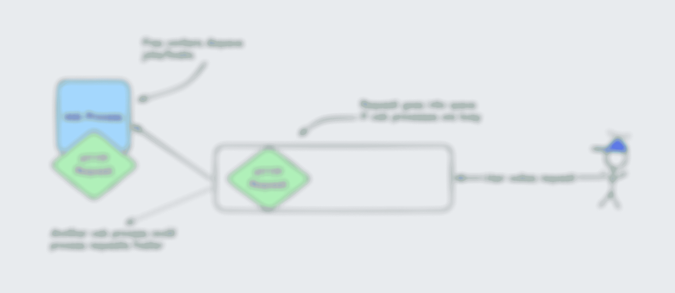 Scaling Node.js apps